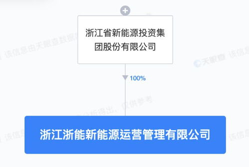 浙江新能成立新能源運(yùn)營管理子公司，專注技術(shù)服務(wù)提升行業(yè)競(jìng)爭(zhēng)力